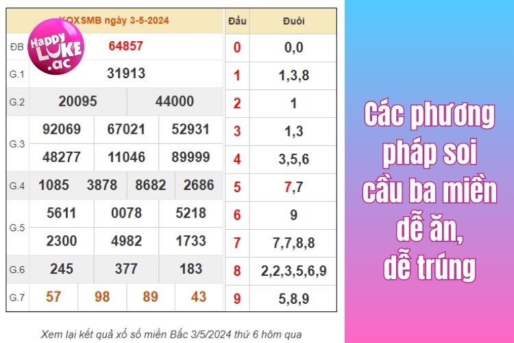 Các phương pháp soi cầu ba miền dễ ăn, dễ trúng